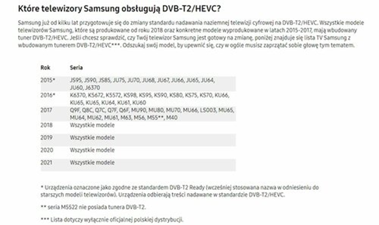Jak sprawdzić, czy telewizor ma DVB-T2
